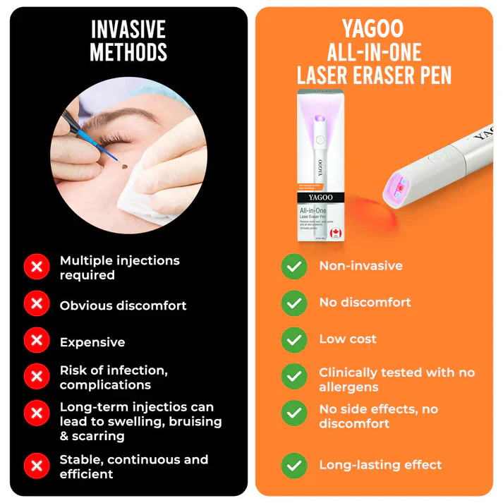 Yagoo™Canada latest All-in-One CO₂ Laser Eraser Pen | Removes Moles, Warts, Skin Flaws & Pigmentation