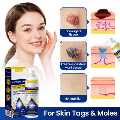 Tiworld®  Skin repair agents
